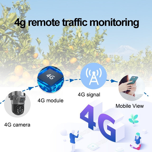 SOLAR 4MP 4G SIM DUAL LENS CCTV CAMERA