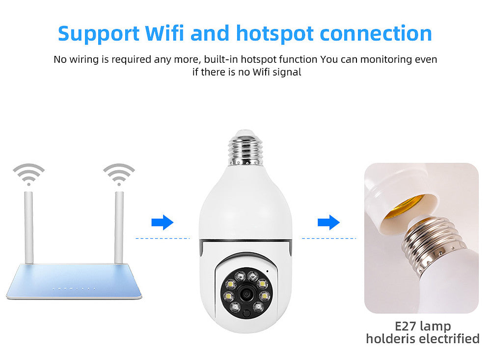 CCTV Bulb Camera