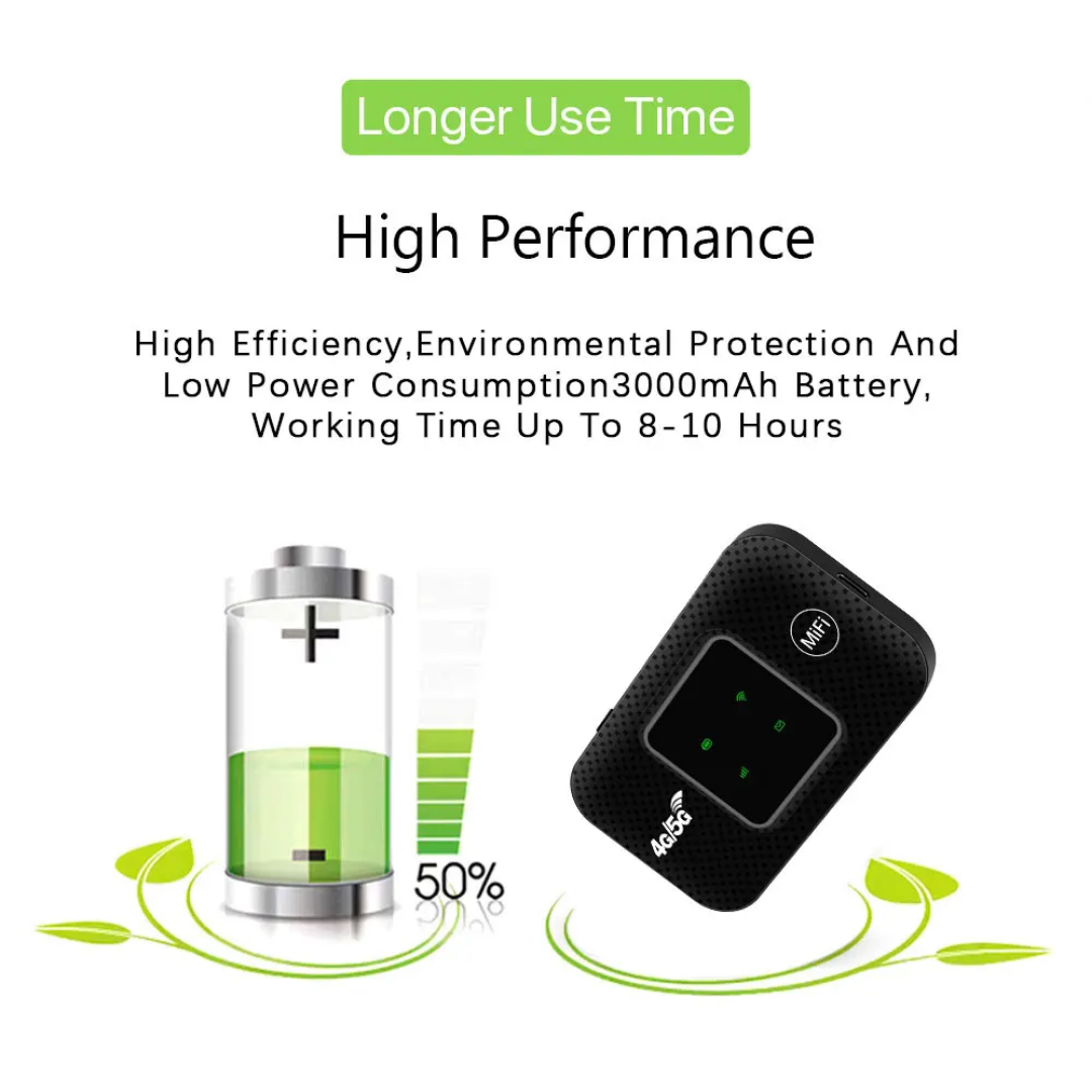 Ultimate 4G Portable WiFi Hotspot | 300Mbps High-Speed LTE Mobile Router | 3000mAh Built-in Power