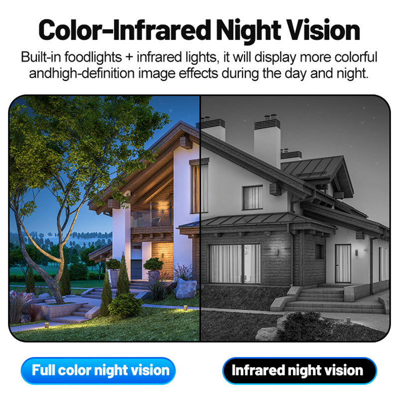 Triple Lens 4G 5K Ultra HD Solar CCTV Camera – 360° Rotation, Dual 14W Panels, 13000mAh Battery