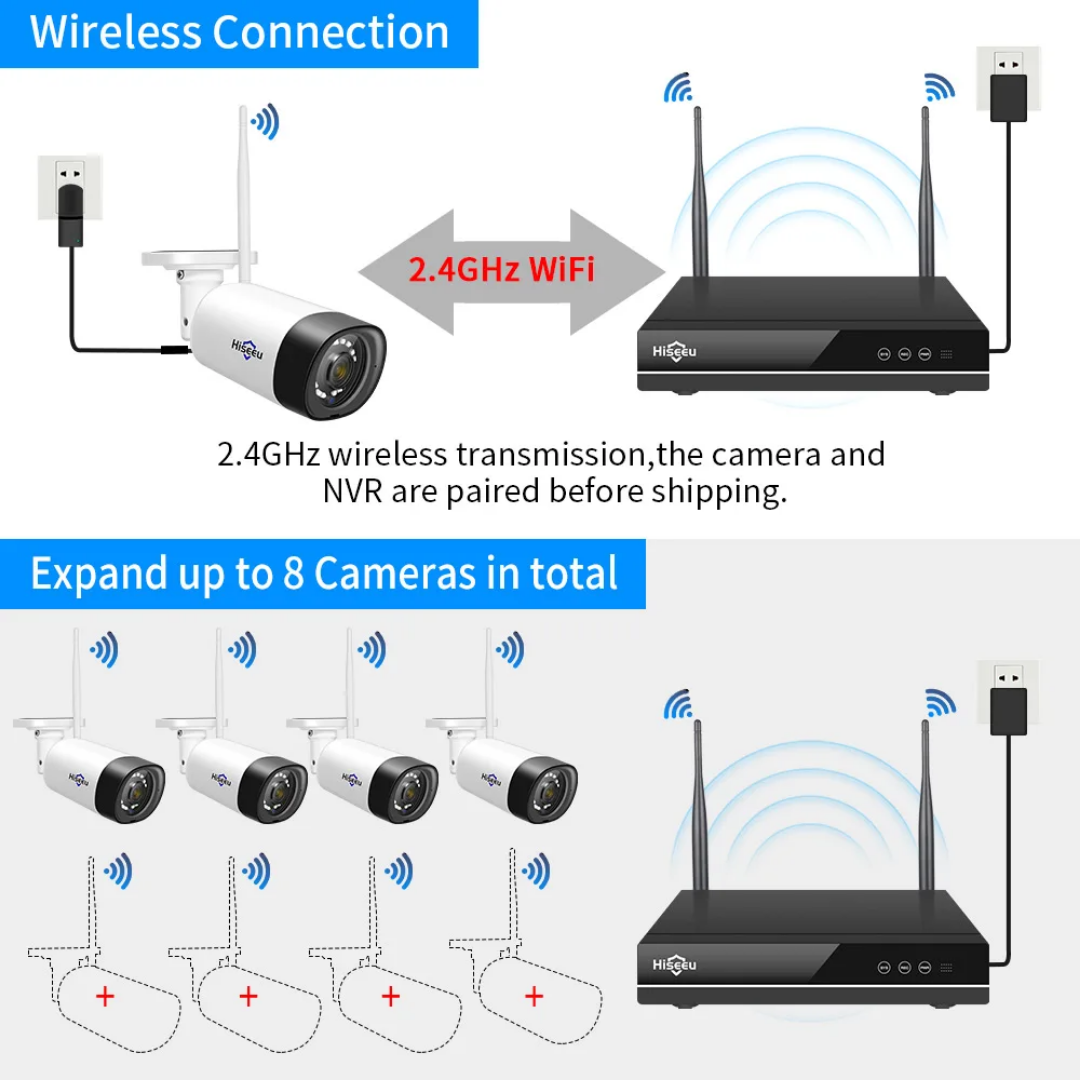 16 Channel 5MP 4Wifi Cameras 1TB NVR Kit Set