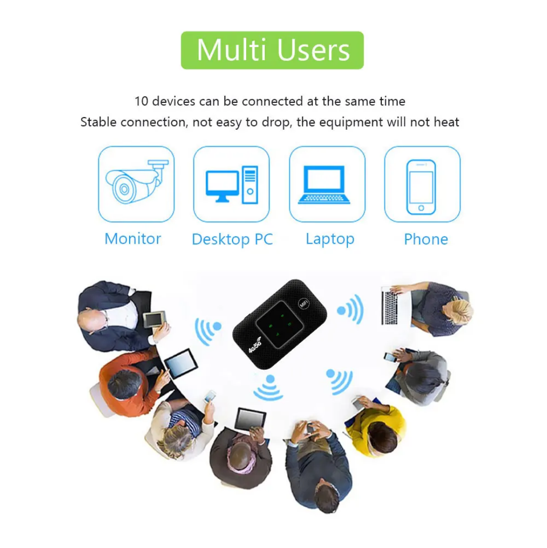 Ultimate 4G Portable WiFi Hotspot | 300Mbps High-Speed LTE Mobile Router | 3000mAh Built-in Power